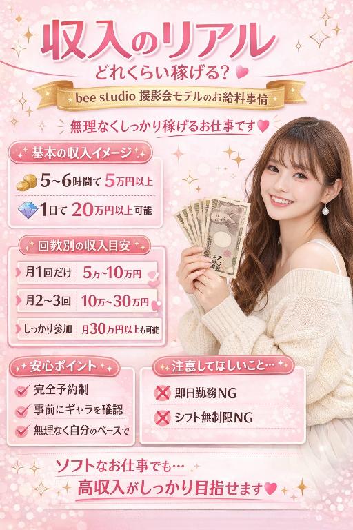 ☆:.｡. 収入のリアル（どれくらい稼げる？） .｡.:☆